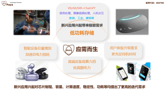 NG相信品牌的力量GS N系列产品(图1)